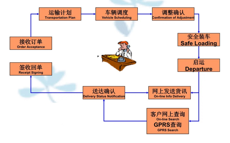 张家港到顺河回族货运公司